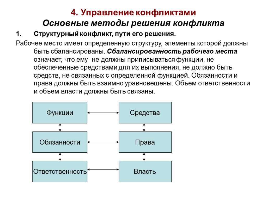 4. Управление конфликтами Основные методы решения конфликта Структурный конфликт, пути его решения. Рабочее место